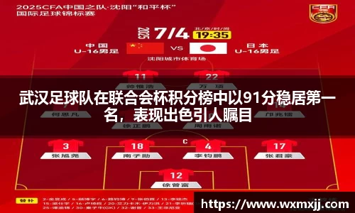 武汉足球队在联合会杯积分榜中以91分稳居第一名，表现出色引人瞩目